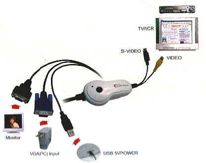 Connessioni del convertitore vga video per collegare un computer a tv o videoregistratore