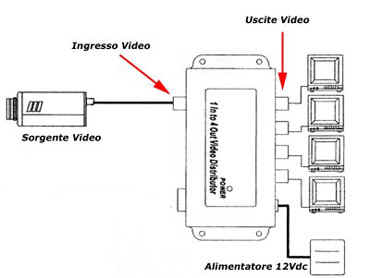 Schema di collegamento amplificatore distributore segnali videocomposito